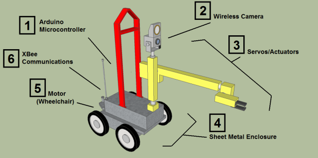 japan robot 4 captions