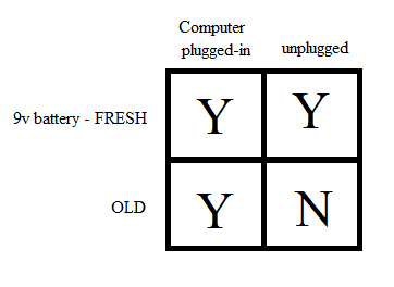 battery vs plug