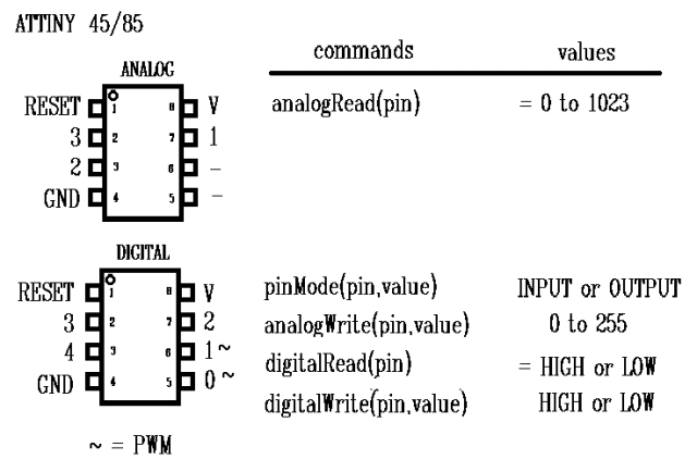 attiny pinouts